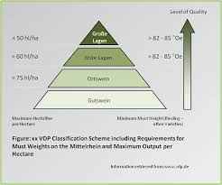 VDP_Pyramide_neu